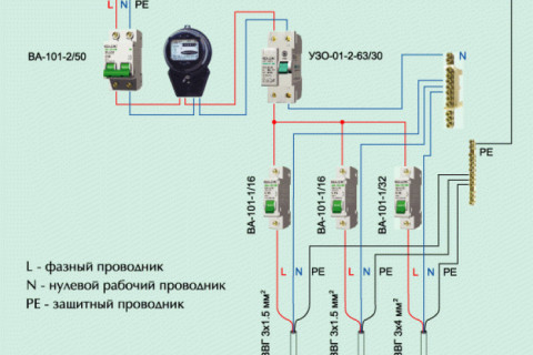 Заземление и УЗО в старых домах