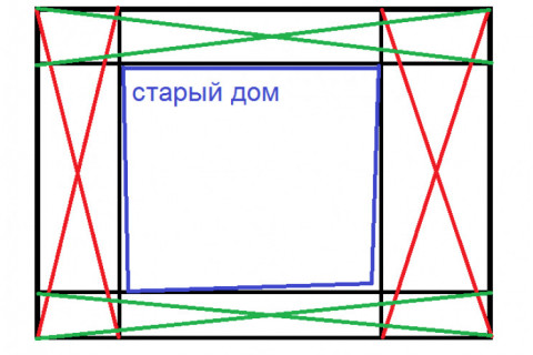 Новый фундамент вокруг старого дома, меряем диагонали