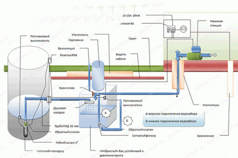 Водоснабжение дома с накопительными баками