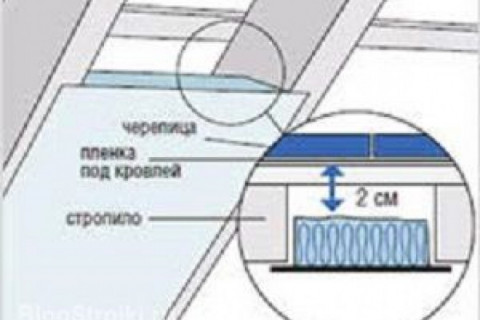 Утепляем мансарду пенопластом