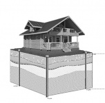 геологические изыскания для строительства на неблагоприятных грунтах