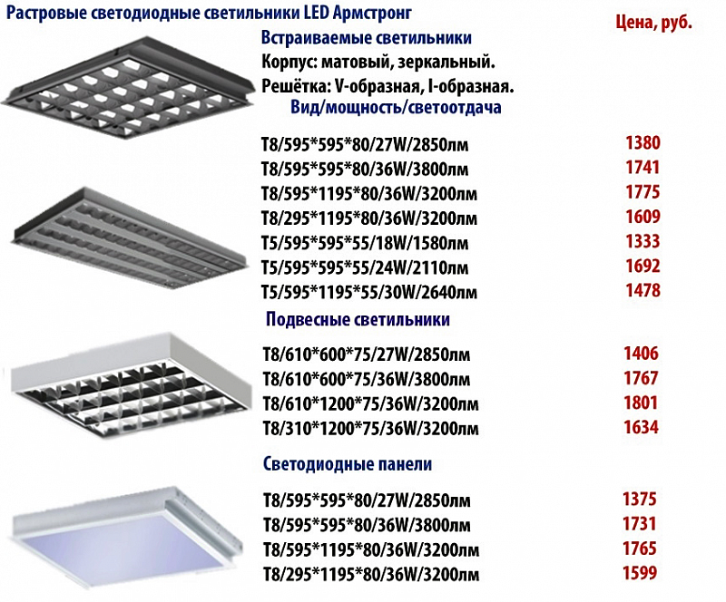 Светильник 4 18 Армстронг 600 600 площадь освещения. Светодиодный светильник Армстронг мощность 200вт. Растровый светильник светодиодный потолочного типа. Мощность светодиодного светильника Армстронг.