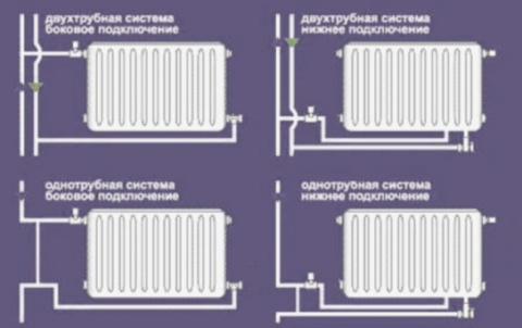 Что обозначает понятие «двухтрубная разводка труб»?