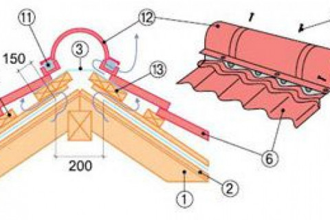 Устройство гидроизоляции под коньком кровли из металлочерепицы