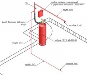 проектирование пожарной сигнализации, газового пожаротушения