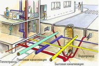 проектирование и монтаж канализации
