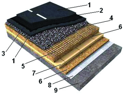 состав асфальтового покрытия