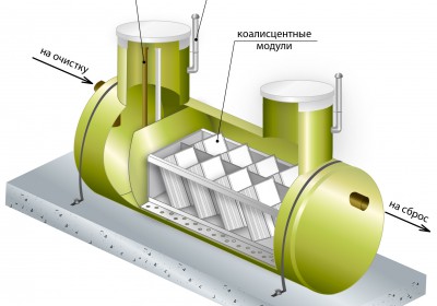 Ливневое очистное сооружение в едином корпусе