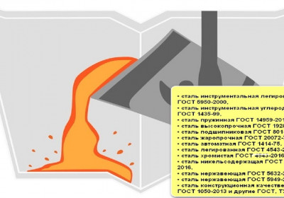 Сталь 65Г, 60С2А, 50ХФА, 60С2ХФА, 60С2ХА, 55С2А, 70С3А, 51ХФА, 60С2Н2А, 60С2Г