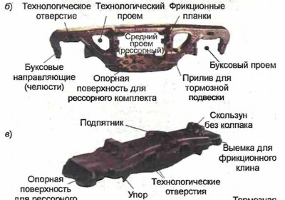 Корпус буксы 100.10.020-0