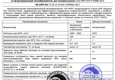 Пенообразователь AFFF марка А производство ЗСП
