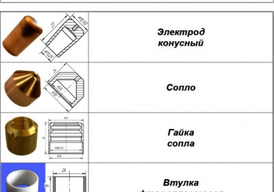 Сопло, катод ПВР-402М, ПВР-412