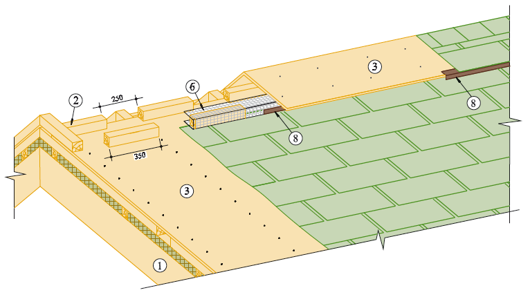 Схема монтажа мягкой черепицы