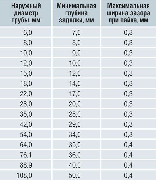 shcool_table_2.jpg shcool_table_2.jpg