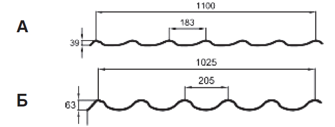Рис. 1. Металлическая черепица: А – модель Monterrey; Б – модель Elite 