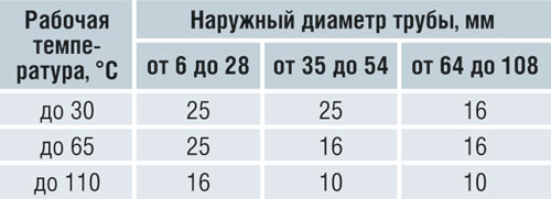 shcool_table_5.jpg shcool_table_5.jpg