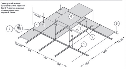 Компоновочная схема монтажа подвесного потолка на видимую подвесную систему