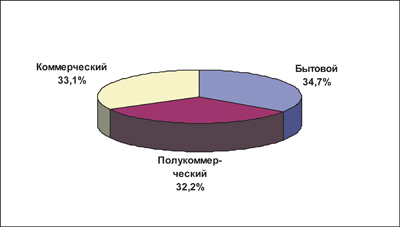 Тенденции рынка линолеума