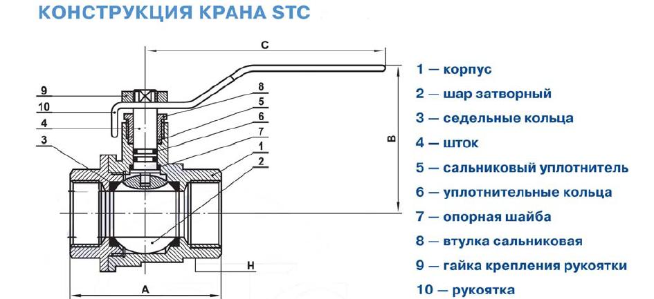 Конструкция шаровых кранов