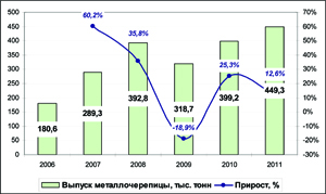 Динамика производства.jpg