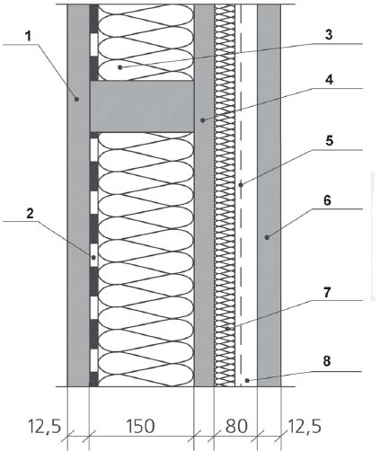 Рис. 13. Устройство дополнительной теплоизоляции панели на основе скрытого деревянного каркаса с организацией вентилируемой воздушной прослойки: 1 – лист внутренней обшивки; 2 – пароизоляционная пленка; 3 – утеплитель; 4 – лист внешней обшивки; 5 – ветрозащитная пленка; 6 – облицовка (сайдинг); 7 – слой дополнительной теплоизоляции; 8 – вентилируемая воздушная прослойка 