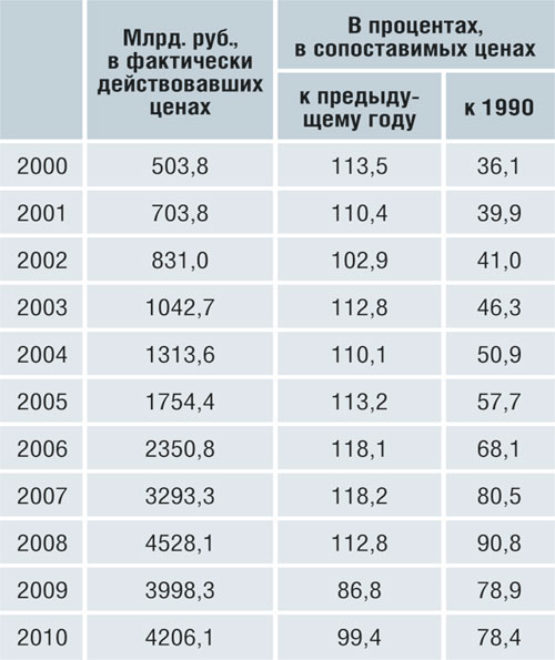 Калькулятор перевести в миллион