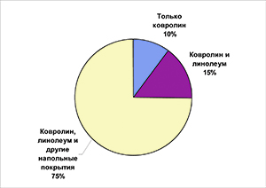 Рис-3