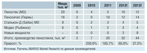 Преимущества и недостатки блоков из пеностекла