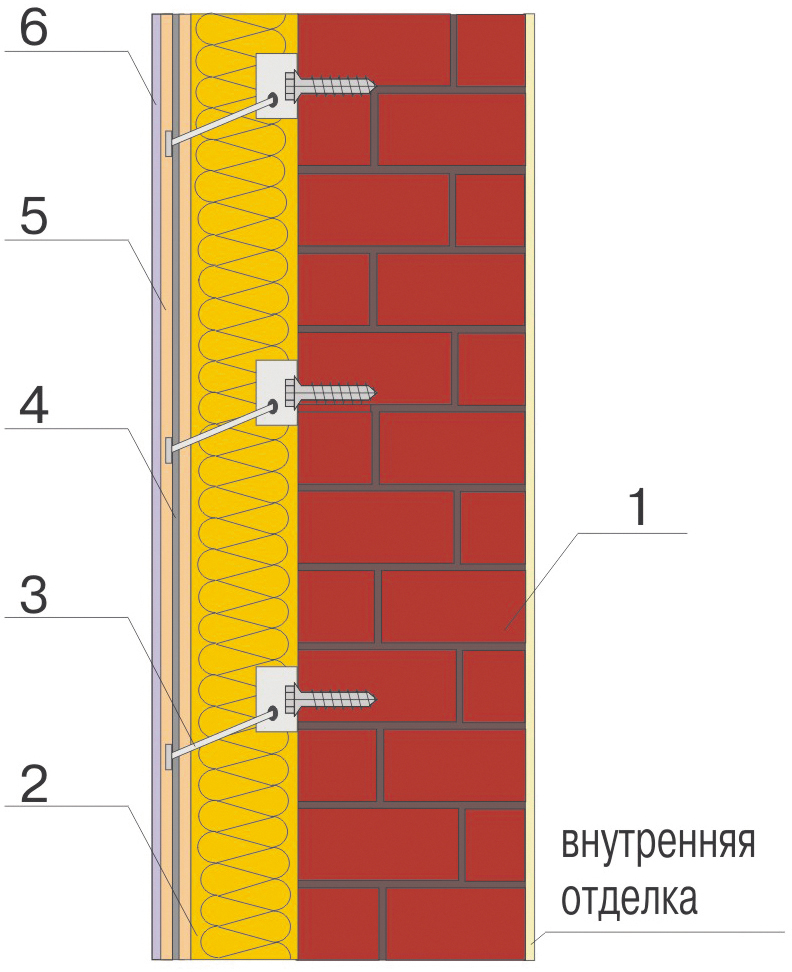 Рис. 2. Утепление стены плитами ИЗОФАС в конструкции с толстослойным штукатурным покрытием: 1. Несущая стена 2. Плиты ИЗОФАС-90, ИЗОФАС-110 3. Подвижный элемент крепления 4. Армирующая сварная оцинкованная сетка 5. Штукатурный слой (20-25 мм) 6. Окраска декоративная 