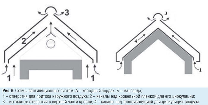 Рисунок 6