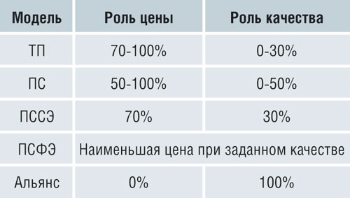 29_obzor_table_1.jpg