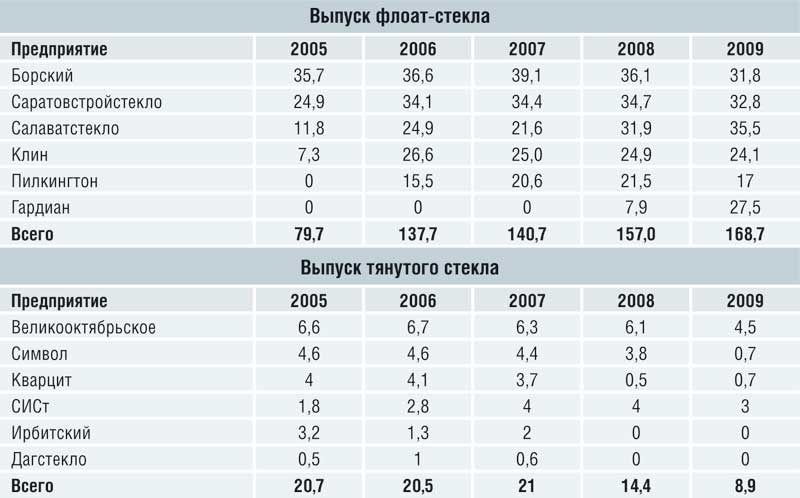 41_obzor_table_1.jpg 41_obzor_table_1.jpg