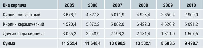 10_obzor_table.jpg