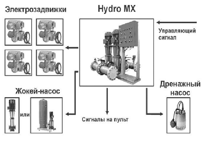 схема