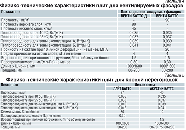 Таб 4 и 5