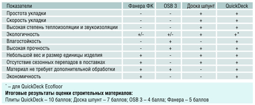 Сравнительная характеристика с аналогами QuickDeck