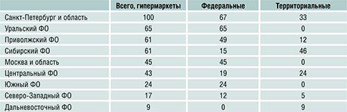 Tabl1