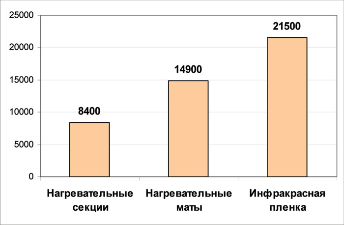 Объем пола