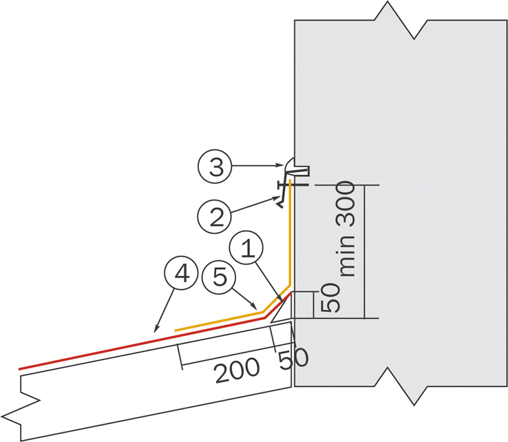 Рис. 16. Выполнение примыканий 1 – треугольная рейка; 2 – металлический фартук; 3 – герметик; 4 – рядовая черепица; 5 – полоса ендовного ковра ТехноНИКОЛЬ