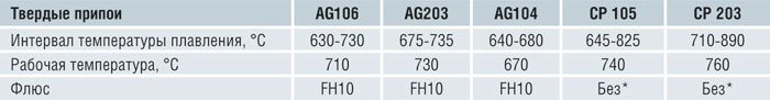shcool_table_4.jpg shcool_table_4.jpg