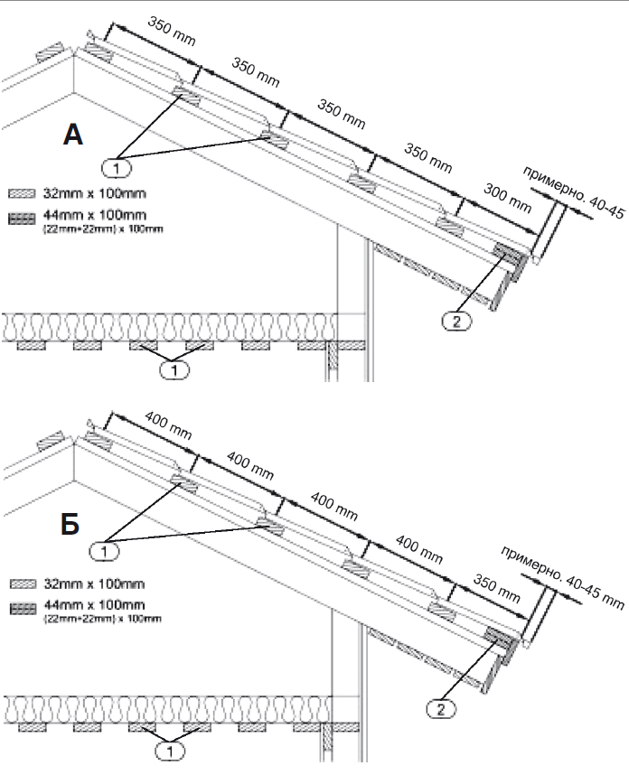 Рис. 8. Монтаж подрешетника для профилированного кровельного листа Monterrey (А) и Elite (Б): 1 – брусок 32х100 мм; 2 – брусок 44х100 мм (2х22х100 мм) 