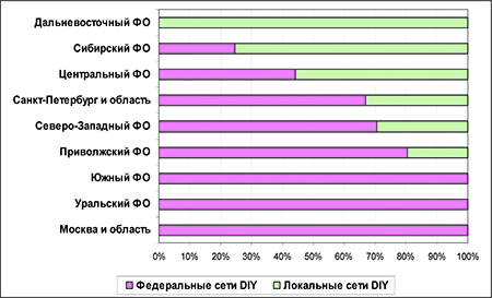 Рис-1