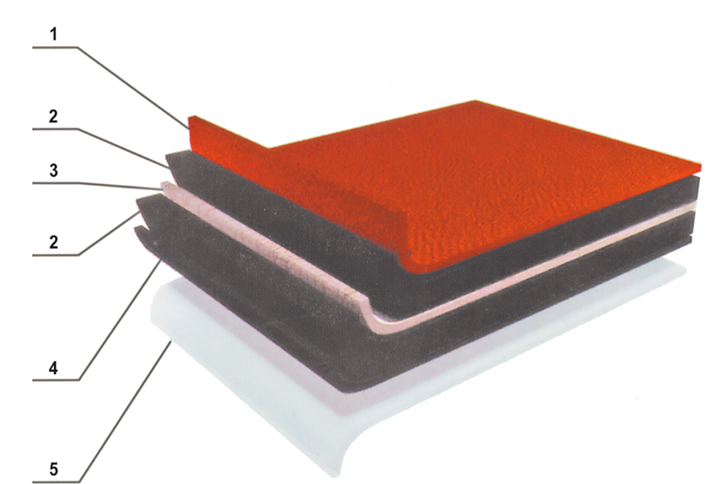 Рис. 1. Структура гибкой черепицы: 1 - верхний слой (базальтовая посыпка); 2 - битум улучшенный; 3 - основа (стеклохолст); 4 - нижний слой (морозостойкая самоклеящая битумно-полимерная масса; 5 - нижний слой (легкосъемная силиконизированная пленка) 
