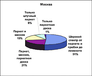 Рис-2-1