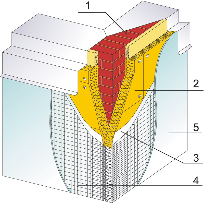 Рис. 1. Внешний угол здания, утепленный плитами ИЗОФАС в конструкции с тонкослойным штукатурным покрытием: 1. Несущая стена. 2. Теплоизоляционные плиты ИЗОФАС-140, ИЗОФАС. 3. Внутренний штукатурный слой. 4. Армирующий слой. 5. Внешний штукатурный слой 