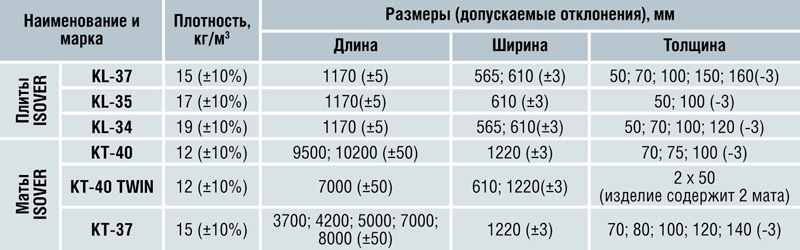 комплект-системы-табл-04.jpg