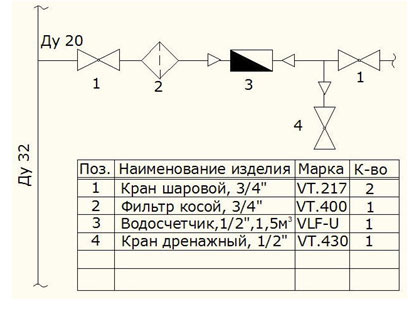 Сантехнические пазлы